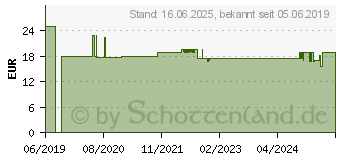 Preistrend fr Paulmann PLM 96904 - URail System Light&Easy Schiene, 1 m, schwarz