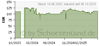 Preistrend fr 1TB Seagate Game Drive PS5 NVMe SSD