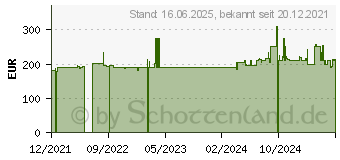 Preistrend fr Cuckoo SR-4600, Dampfgarer + Reiskocher, Schwarz, Silber SLS-ART-0000085