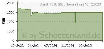 Preistrend fr Lenovo ThinkPad T16 G2 (21HH008XGE)