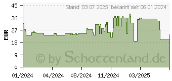 Preistrend fr Poly Blackwire 3210 Kopfhrer Kabelgebunden (80S01A6)