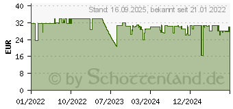 Preistrend fr Tesa Moon Black Schwarz, Wei Wandmontierter (40566-00000-00)