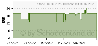 Preistrend fr Akasa Soho AR schwarz (AK-FN108)