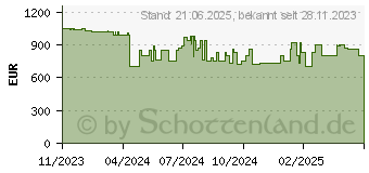 Preistrend fr QNAP TS-473A-SW5T