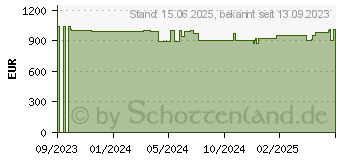 Preistrend fr HP 24-cr0007ng (8R2S1EA)