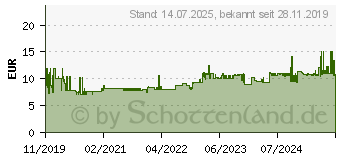 Preistrend fr Leitz Locher schwarz-metallic (5008-10-95)