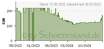 Preistrend fr HP M27f (2G3D3E9)