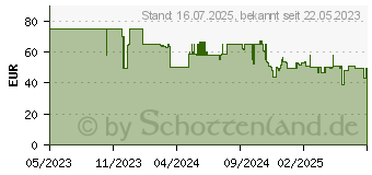 Preistrend fr Homepilot Heizkrper-Thermostat smart, 5er Pack 5C19-01X_5ER (13601001)