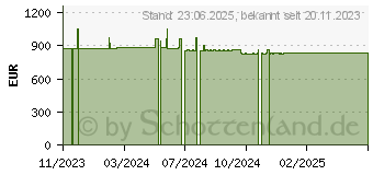 Preistrend fr Wortmann Terra PC-BUSINESS 6000 vPro GREENLINE, Intel Core i5-13500 8 GB #WT952 (1009952)