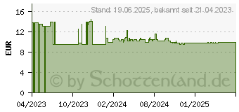 Preistrend fr Dymo Junior Prgegert - Etikettiergert fr Zuhause Blister (2174602)