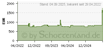 Preistrend fr BENQ GS50 Beamer (9H.JPC77.59E)