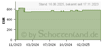 Preistrend fr Wortmann Terra Mobile 1500P (1220799)