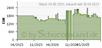 Preistrend fr BENQ GP500 9H.JPE77.99E