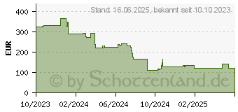 Preistrend fr Poly Voyager Free 60 UC Kopfhrer Kabellos (7Y8G7AA)