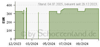 Preistrend fr HP 17-cp0417ng (9K5T1EA)