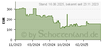 Preistrend fr Poly Voyager Free 60 UC Kopfhrer Kabellos (7Y8G9AA)