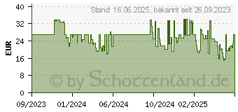 Preistrend fr Cherry KW 3000 - Tastatur - kabellos - 2.4 GHz (JK-3000ES-2)