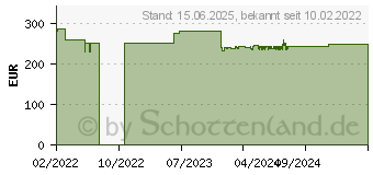 Preistrend fr Jou Jye Computer Speicherlaufwerksgehuse (JJ-N-2937NVME16)