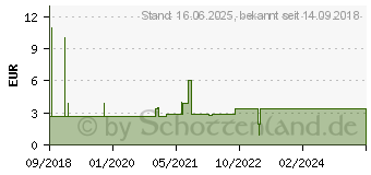 Preistrend fr Good Connections 0,5m RNS Patchkabel SmartFLEX CAT6A S/FTP PiMF schwarz (8060-SF005S)