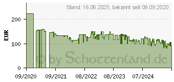 Preistrend fr Tefal Express Easy SV 6131 (SV6131E0)