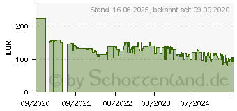 Preistrend fr Tefal Dampfbgelst. SV6131E0 Express Easy 2200W trkis