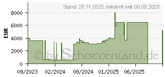 Preistrend fr Yealink MeetingBoard Interaktiver Flachbildschirm (1303086)