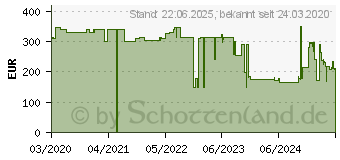 Preistrend fr Denon AH-GC30 Kopfhrer (AHGC30BKEM)