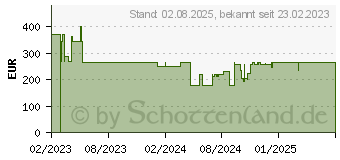 Preistrend fr AG Neovo LH-2702