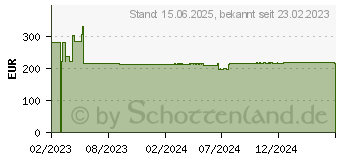 Preistrend fr AG Neovo LH-2402