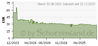 Preistrend fr Poly 8X220AA Kopfhrer Headset Kabelgebunden