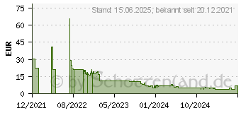 Preistrend fr Iceberg Thermal IceGALE 80mm schwarz (ICEGALE08-C0A)