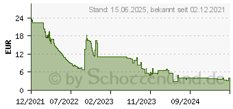 Preistrend fr Iceberg Thermal IceGALE 80mm