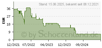 Preistrend fr Iceberg Thermal IceGALE Xtra 140mm