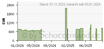 Preistrend fr HP 9M8H9AT - PC-Komplettsystem, Intel Core i7, 16GB/512GB (9M8H9AT#ABD)