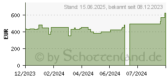 Preistrend fr HP 17-cn2436ng (9B4R5EA)