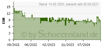 Preistrend fr LEIFHEIT AG Leifheit Wischbezug fr Bodenwischer Super Soft (52122)