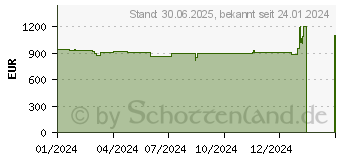 Preistrend fr Palit GeForce RTX 4070 Ti SUPER GamingPro OC (NED47TSH19T2-1043A)