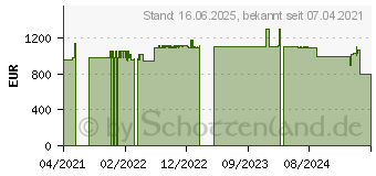 Preistrend fr AG Neovo HX4G0011E0100 Ausstrahlungsmonitor 60,5 cm 23.8