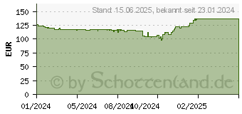 Preistrend fr Iiyama ProLite XUB2293HSU-B6