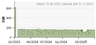 Preistrend fr Iiyama ProLite XUB2395WSU-B5