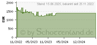 Preistrend fr Wortmann Terra PC-Gamer Elite 3 (Intel)