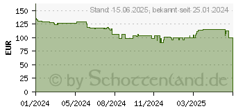 Preistrend fr Iiyama ProLite XU2463HSU-B1