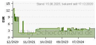 Preistrend fr Digitus Kabelfhrungsbgel verzinkt Stahl 80 x mmffnung vorne (DN-97674)