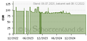 Preistrend fr Lenovo 4XF1K03170 Flachbildschirm-Tischhalterung