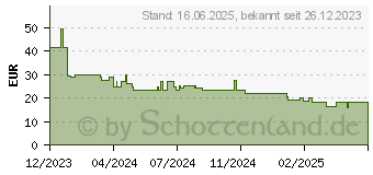 Preistrend fr Poly 8X214AA Kopfhrer Headset Kabelgebunden