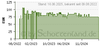 Preistrend fr Dymo LabelManager 280 Etikettendrucker (S0968920)