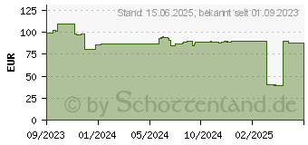 Preistrend fr Digitus Industrieller Gigabit Medienkonverter RJ45, SC 20 km (DN-652102-1)