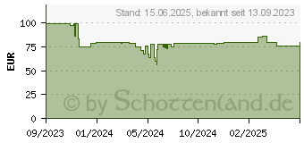 Preistrend fr Digitus Industrieller Gigabit Medien Konverter (DN-652101-1)