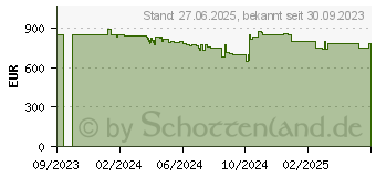 Preistrend fr HP 14-ee0075ng (917W6EA)