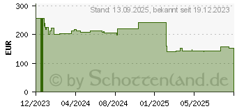 Preistrend fr Poly Savi 7320 UC (8L553AA#ABB)